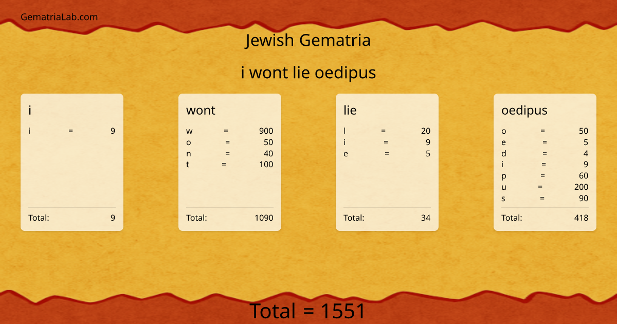 i wont lie oedipus in jewish Gematria